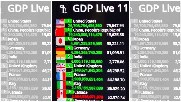 Screenshot of livestream of 'GDP tracker' suggesting India has become $4 trillion economy | X @gssjodhpur