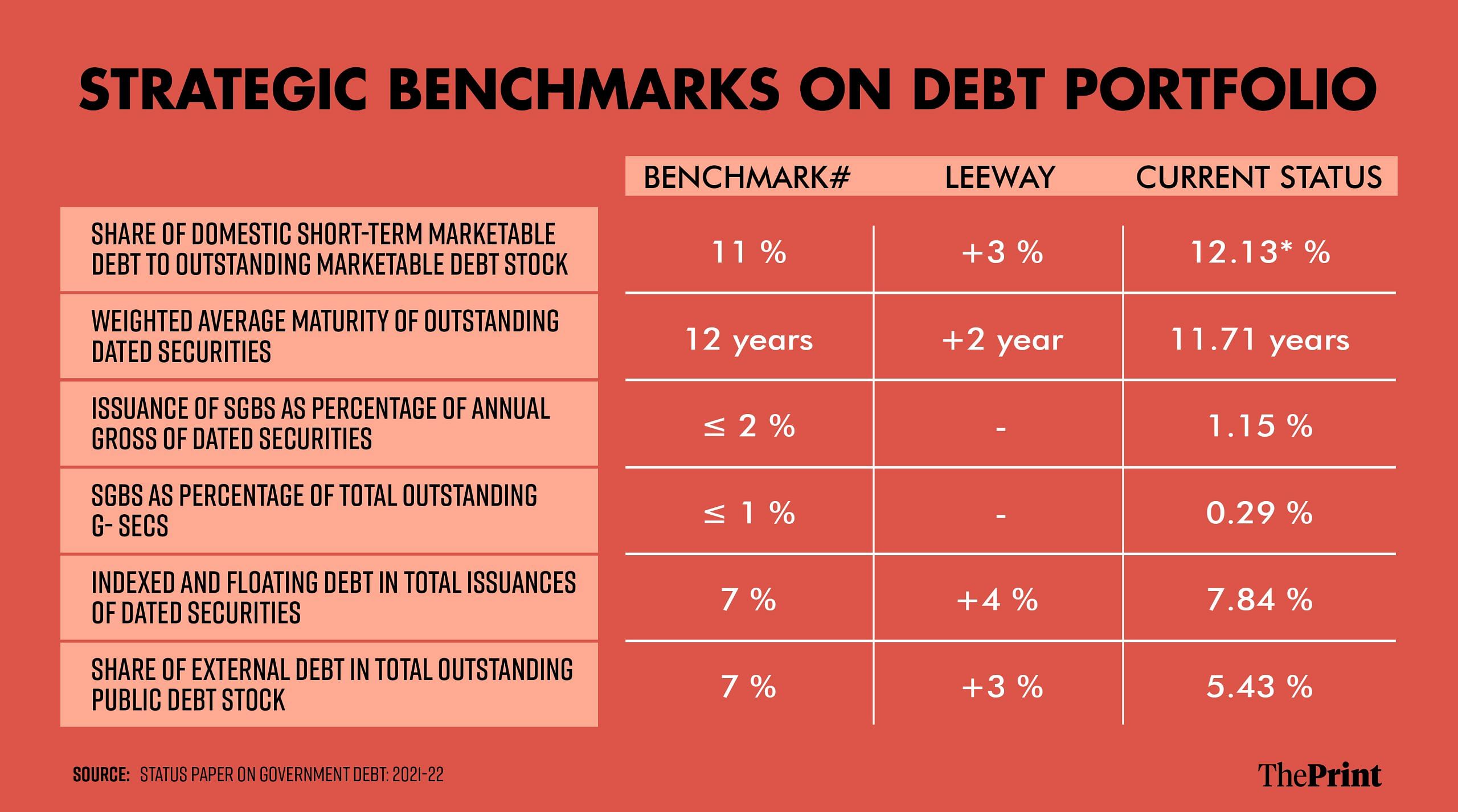 though-improved-central-states-debt-still-higher-than-pre-covid