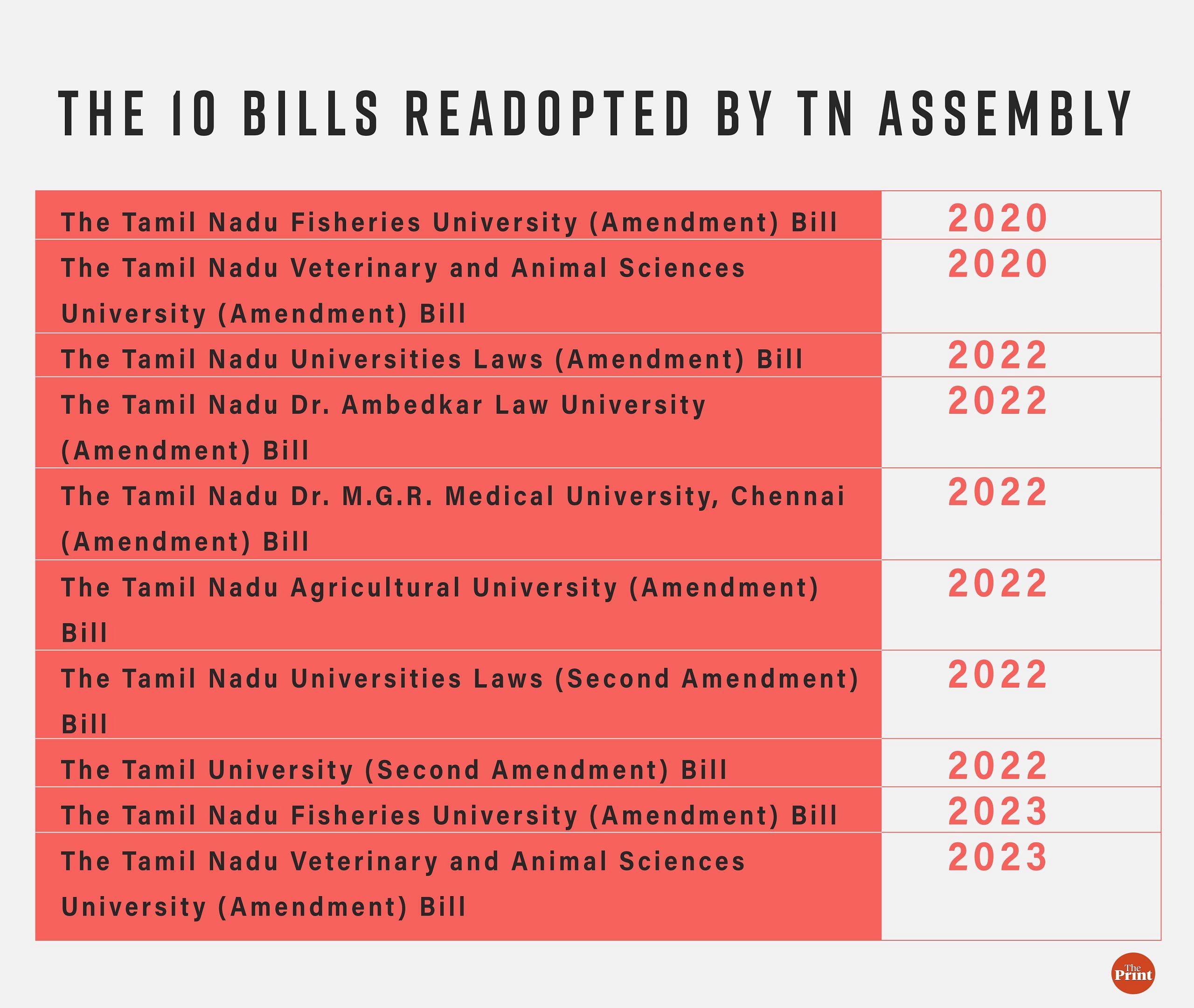 Source: TN assembly agenda | Chart by Manisha Yadav | ThePrint