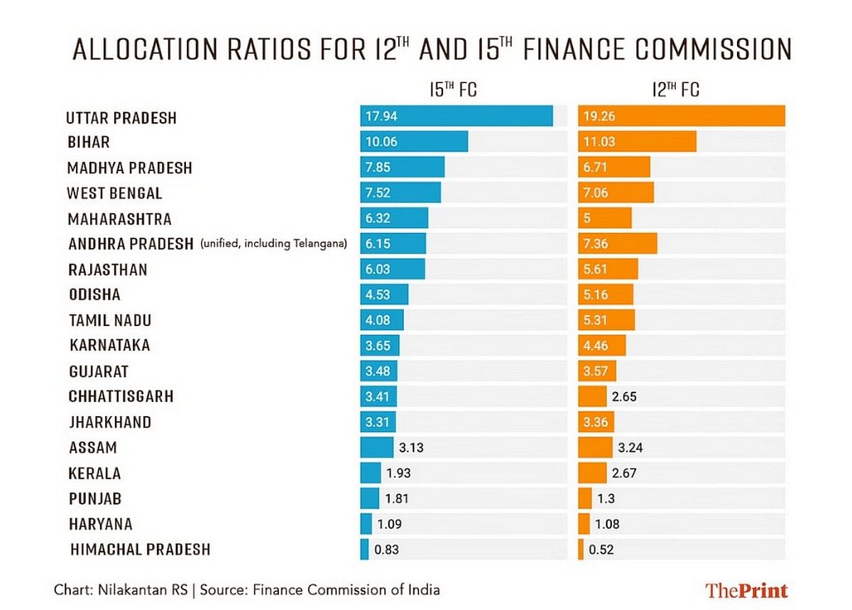 India’s wicked resource allocation problem has an answer— break UP into ...