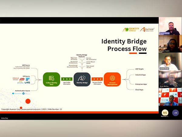 Avancer Corp Hosts Successful Webinar on Securing Healthcare with IAM Solutions for Security C-Suite Professionals and IT Heads from Top Indian Hospitals