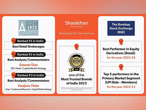 Sharekhan Espresso | Review, Detail, Account, App, Login