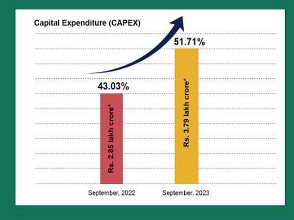 Central public sector enterprises achieved 50% capex spending in first half of 2023-24