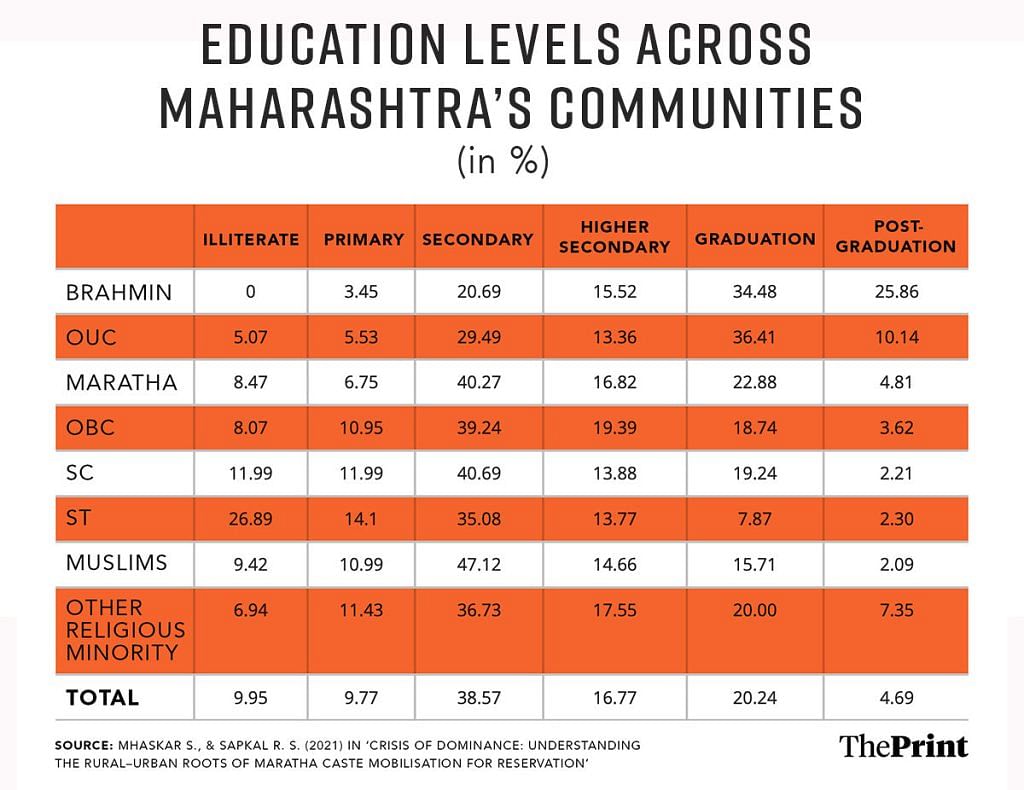 Maharashtra education graphic 