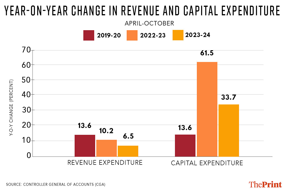 Graphic by Soham Sen, ThePrint