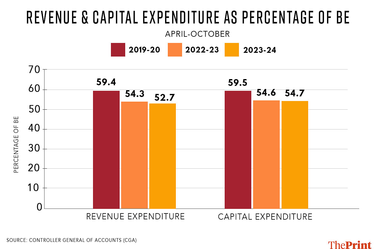 Graphic by Soham Sen, ThePrint