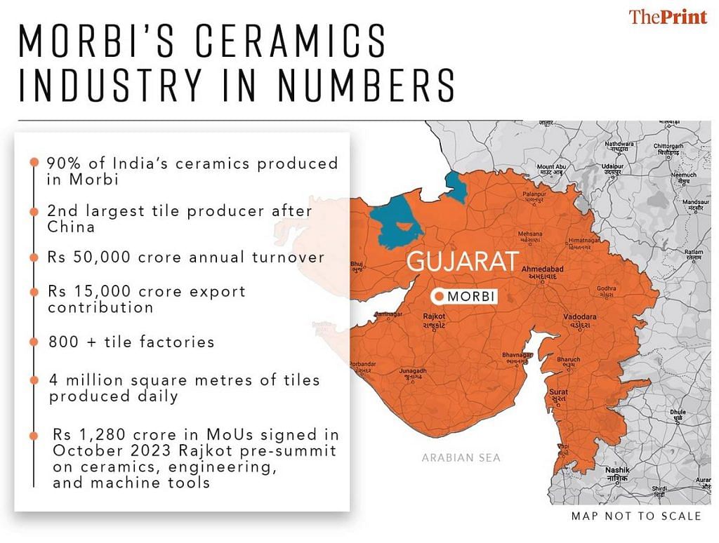 Morbi ceramics and tile industry map and data 