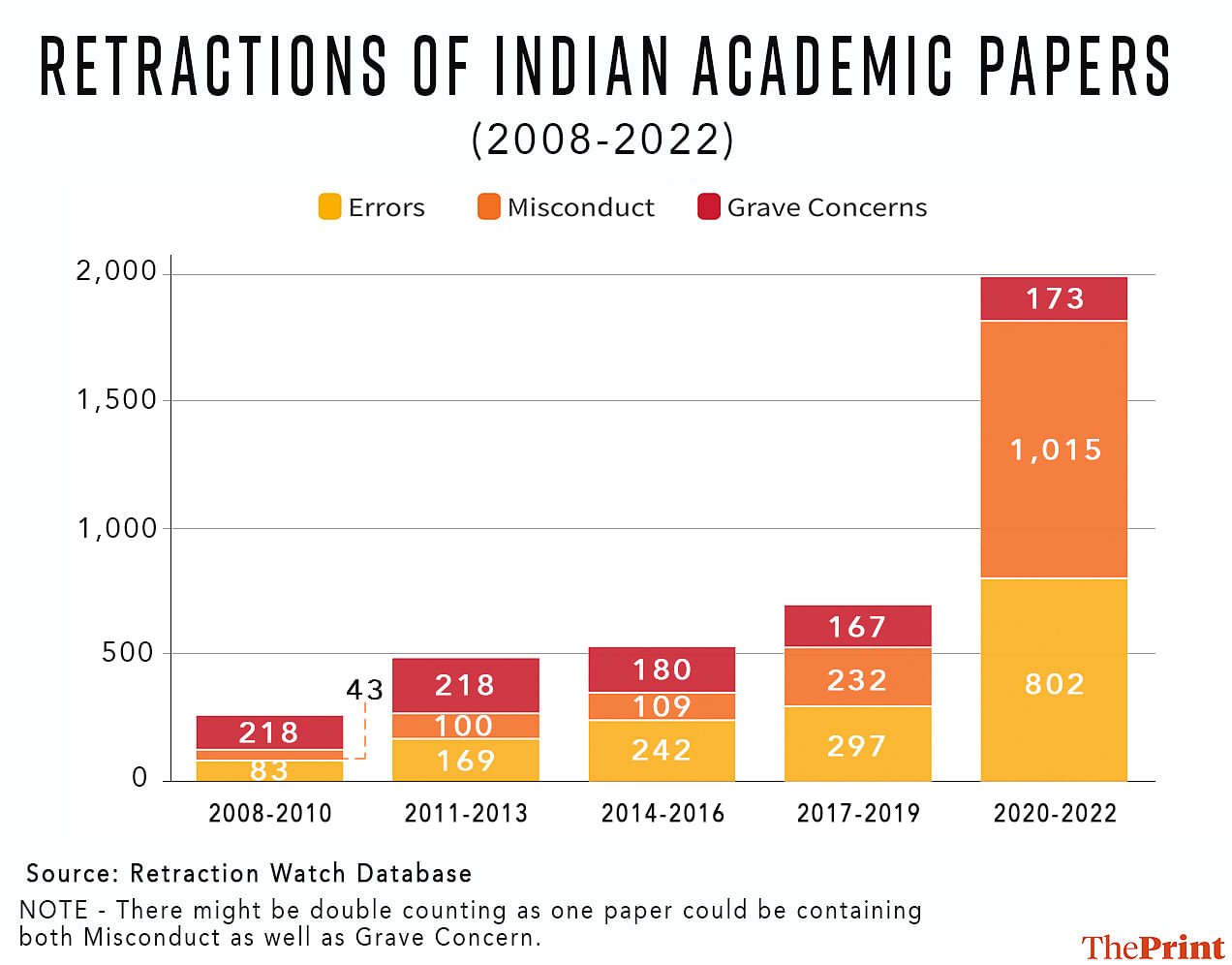 this indian watchdog is cleaning up ‘mess’ in academia—falsification, fabrication & fraud