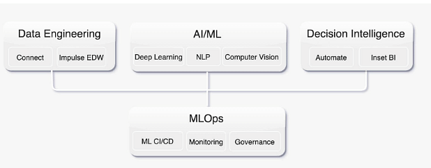 Figure 4: Source: Accure.AI