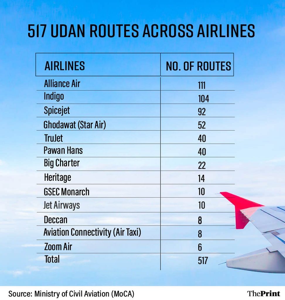 UDAN airlines 
