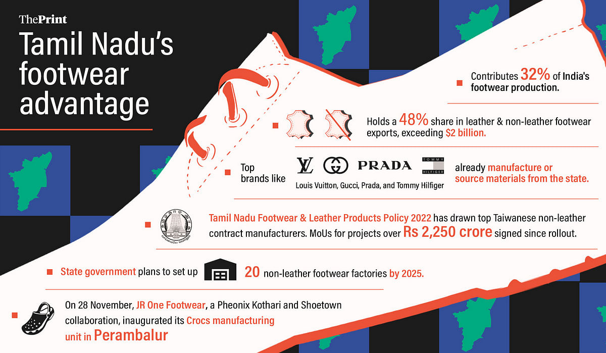 Tamil Nadu shoe industry