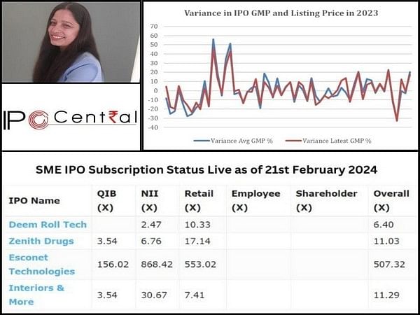 IPO Game Changer: Toolkit for Analysing IPO GMP & Subscription Status