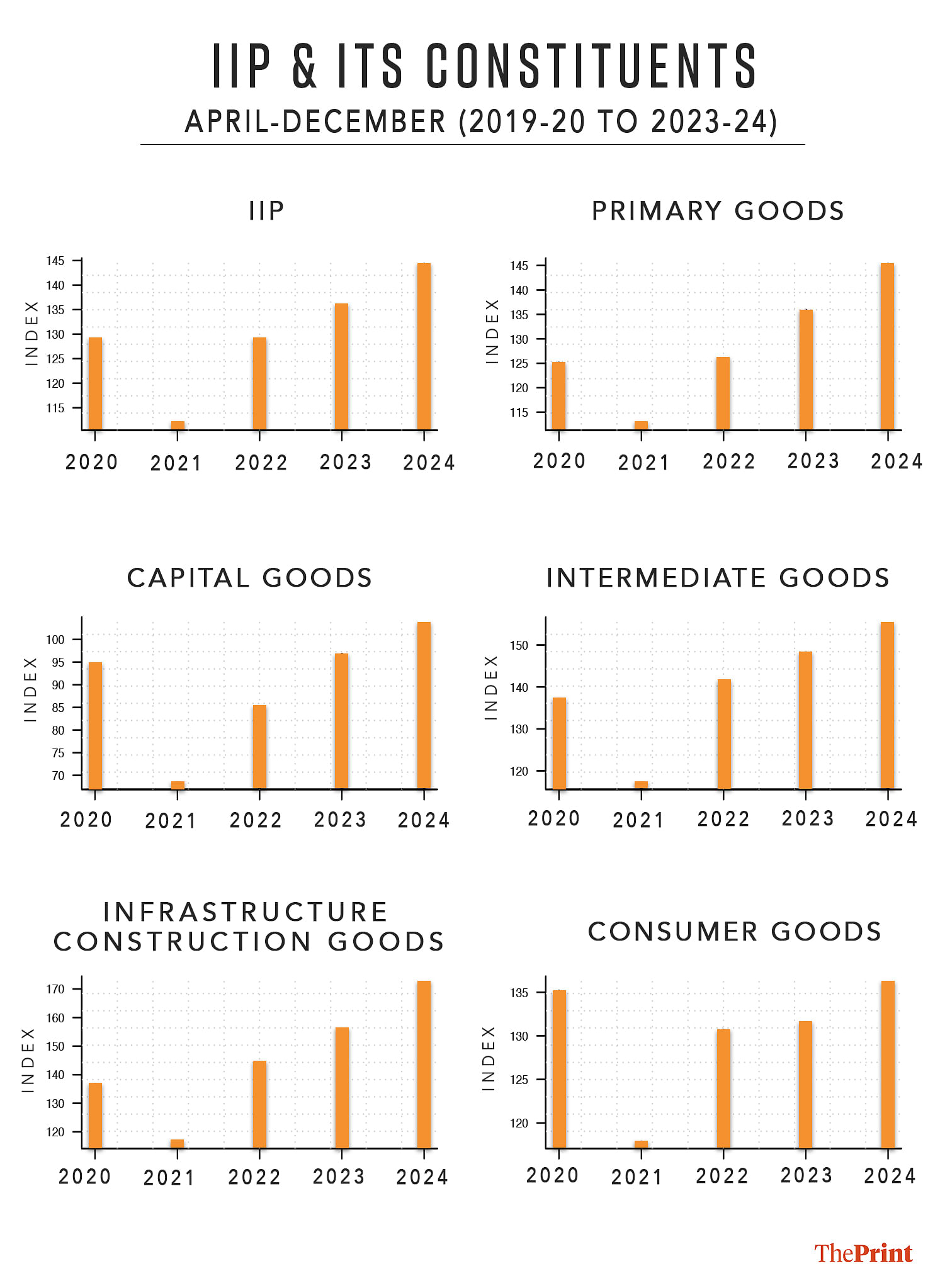 Source: CMIE Economic Outlook | Infographic: Soham Sen | ThePrint