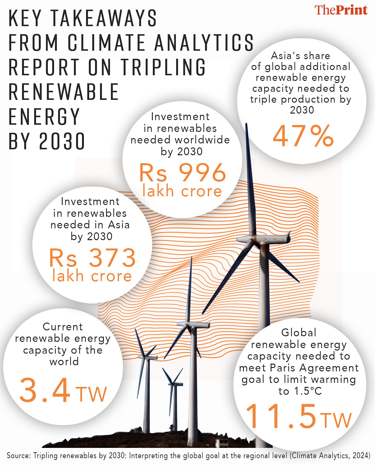 Infographic: Soham Sen | ThePrint