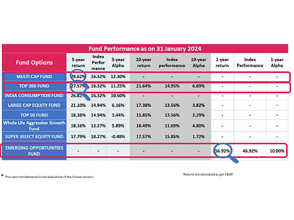 Thinking of Investing: Think Tata AIA Plans