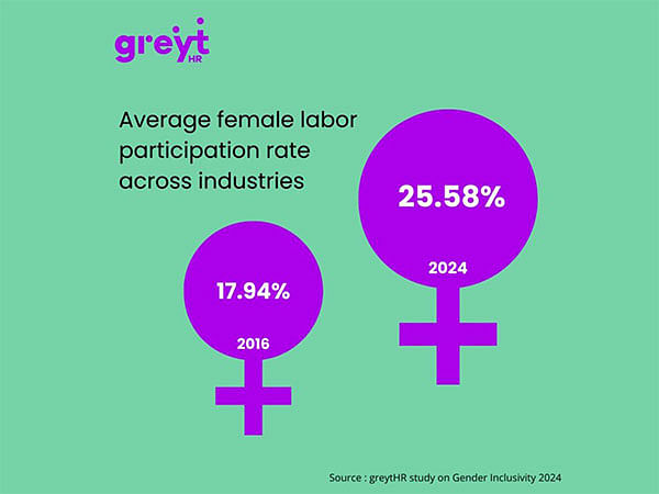 Inspiring Inclusion: greytHR Releases Report on Gender Inclusivity in 2024