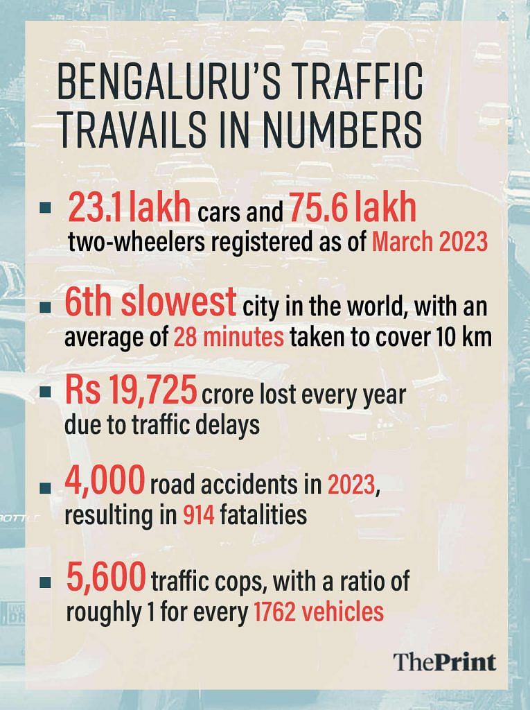 Bengaluru traffic issues