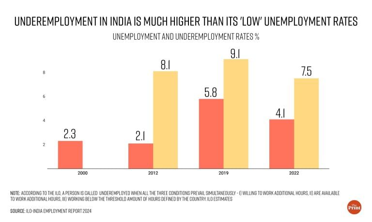 SubscriberWrites: Why Indian engineering graduates are jobless
