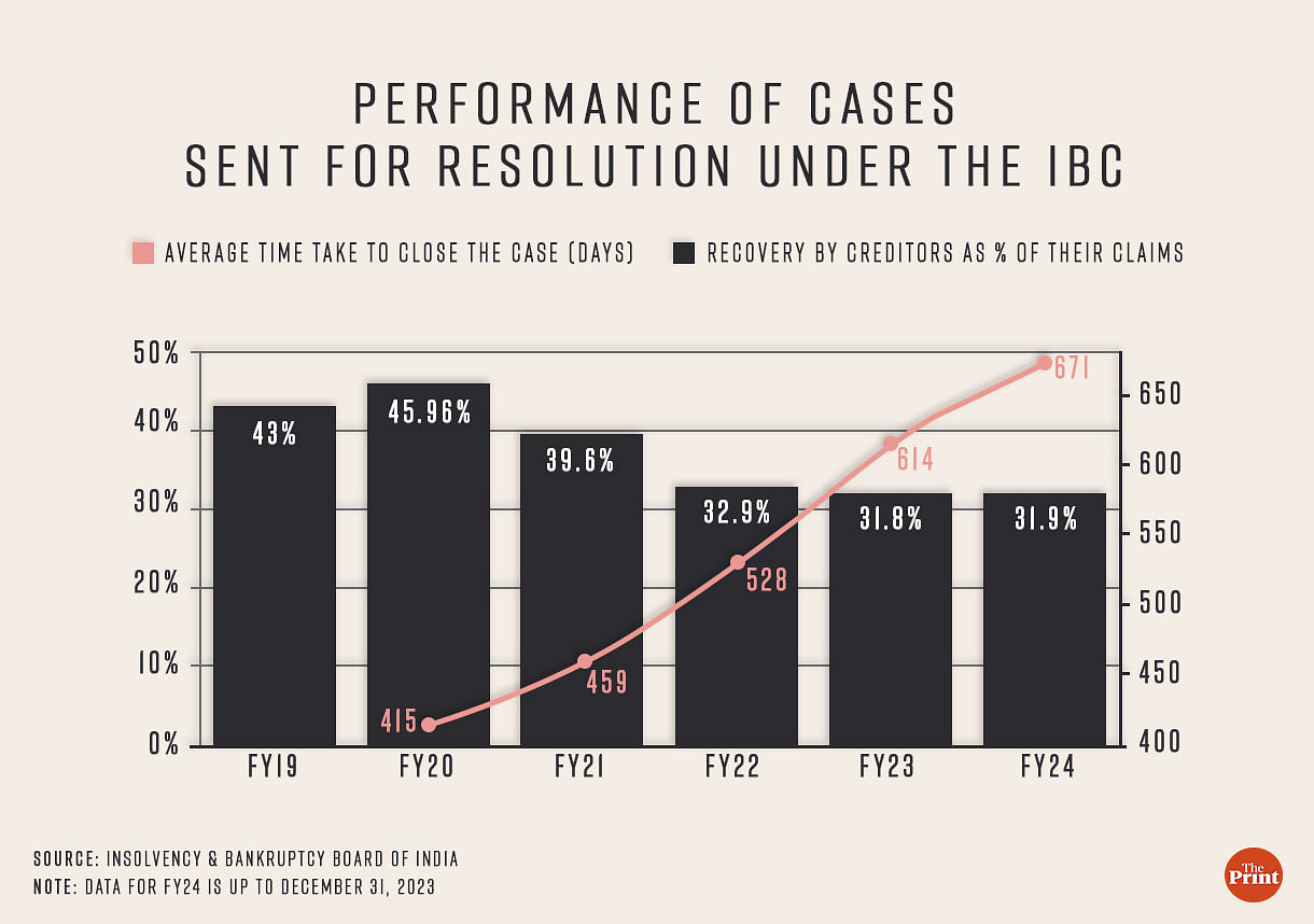 Graphic: Manisha Yadav | ThePrint