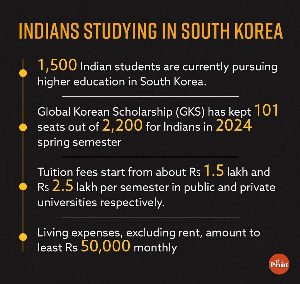 Indian students in South Korea information box