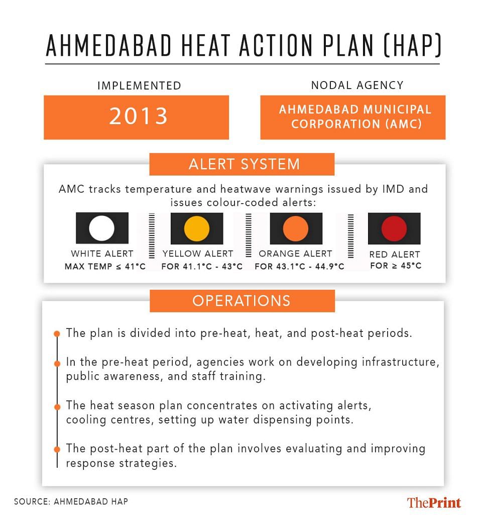 Ahmedabad heat action plan 