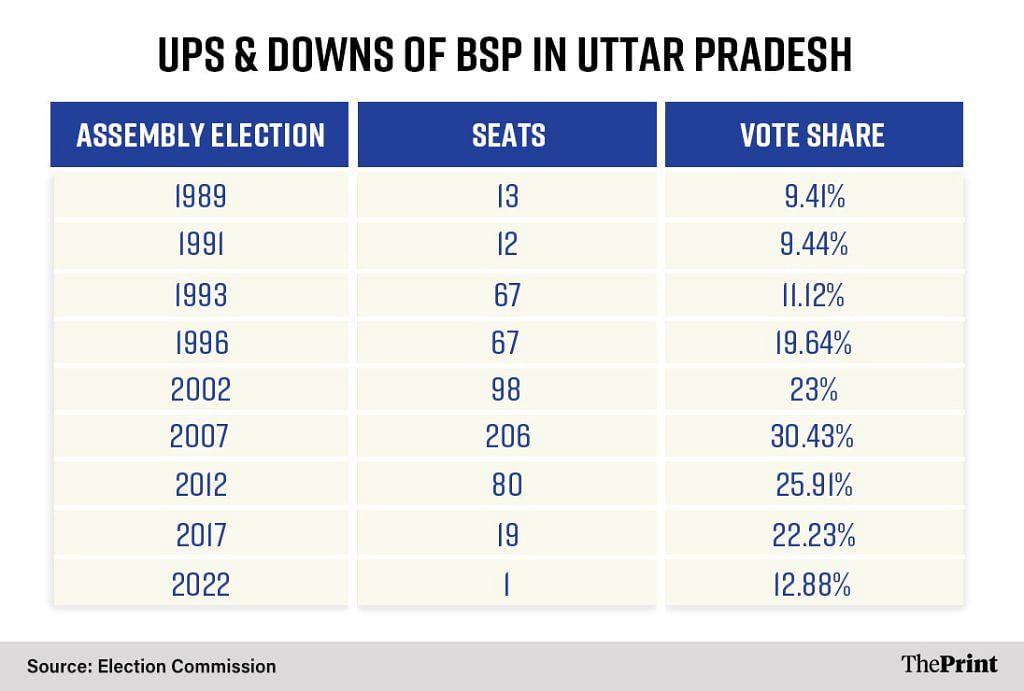 BSP assembly elections