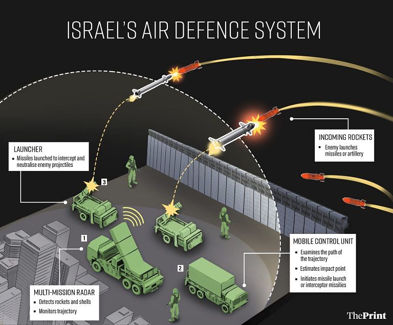 What makes up Israel’s multi-layered air defence system — Iron Dome & more