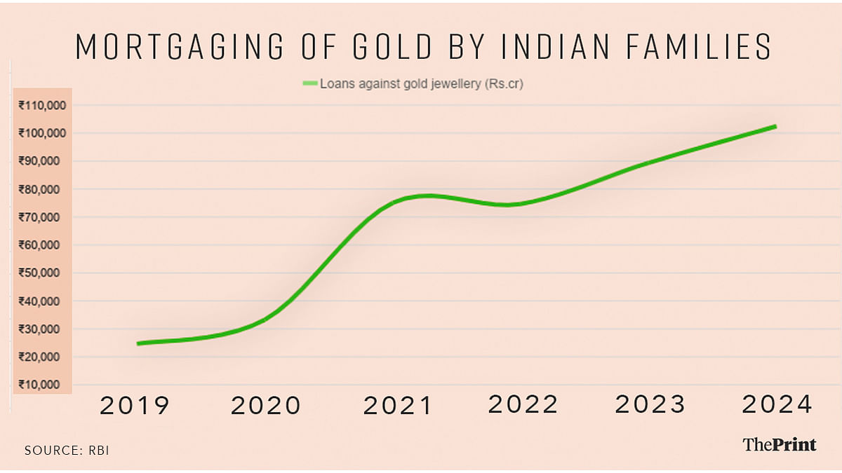 Graph by Praveen Chakravarty | Illustration by Soham Sen, ThePrint