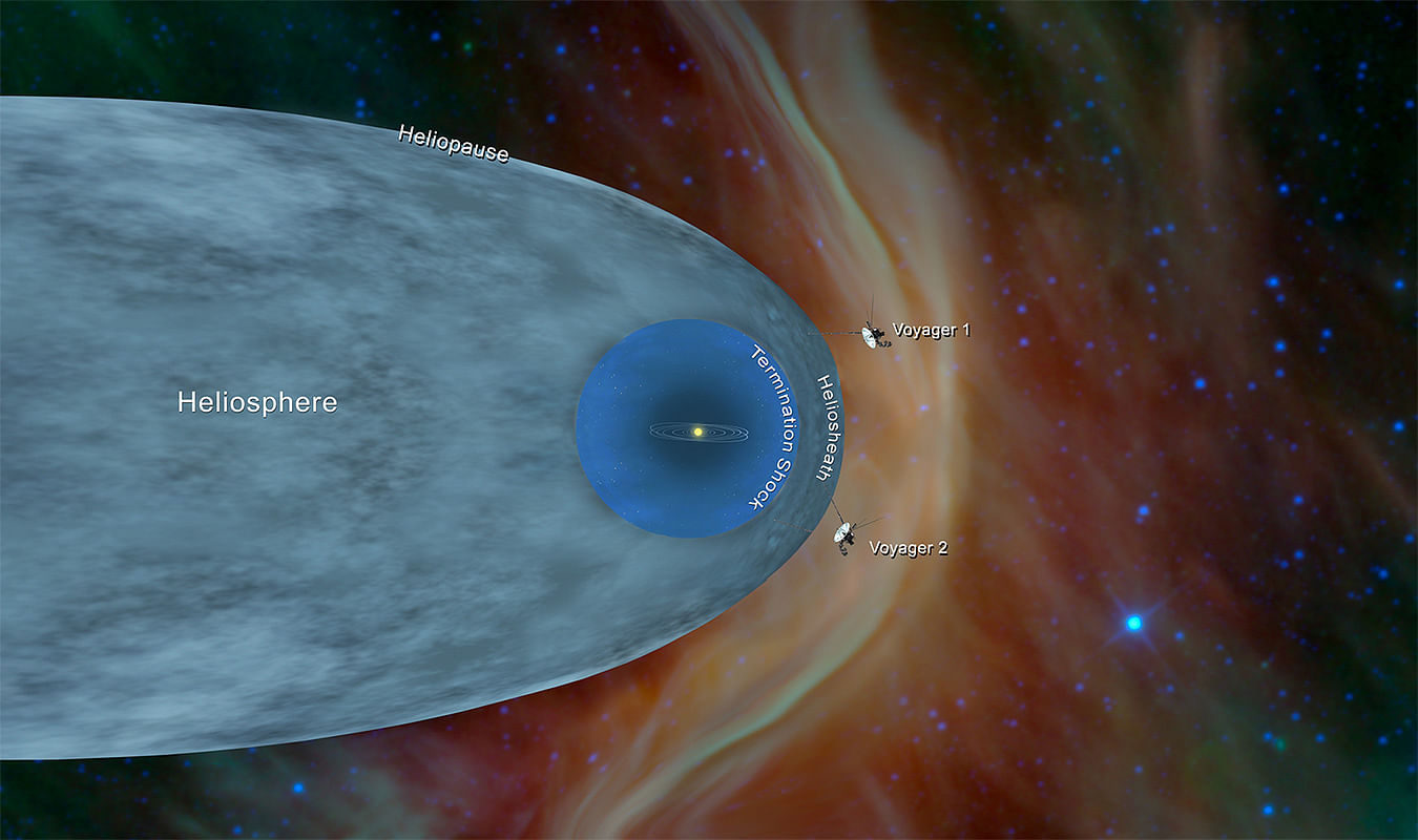 NASA's Voyager 1 and Voyager 2 outside the heliosphere | Credit: NASA/JPL-Caltech