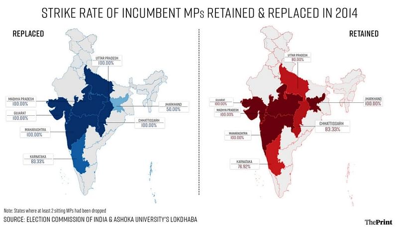 Strike rate of incumbent MPs retained & replaced in 2014