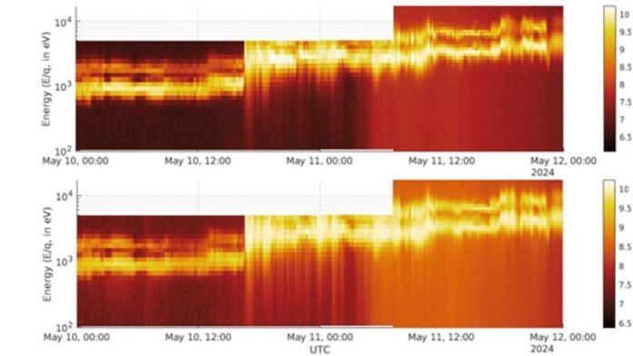 Proton (lower) and alpha (upper) lines are seen from the THA-1 and 2 SWIS observations. The prominent change in the flux is noticed as the signature of this solar eruptive event. The upper and lower panels represent the observations from THA-1 and THA-2 of the SWIS. The colour bar represents the raw counts, in log scale | Photo: ISRO