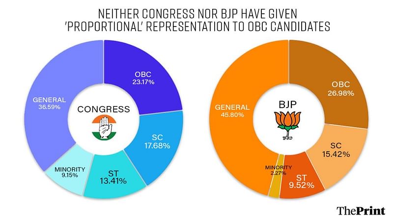OBC lok sabha candidates