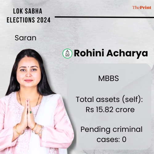 Graphics: Chitvan Vinayak | ThePrint