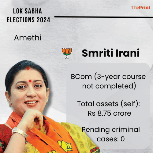 Graphics: Chitvan Vinayak | ThePrint