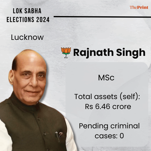 Graphics: Chitvan Vinayak | ThePrint