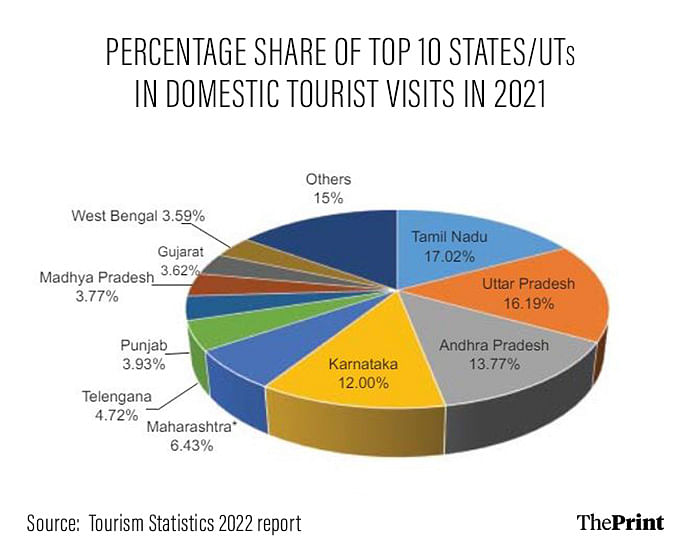 karnataka tourism helpline number