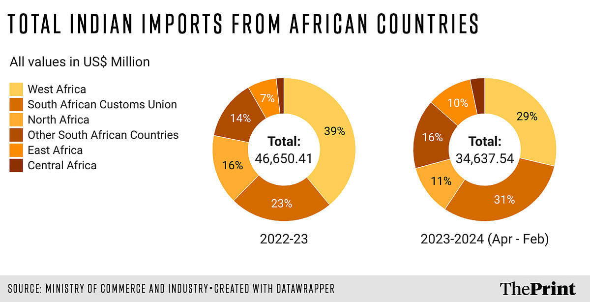 India's ramping up Africa engagement, guided by Modi’s '10 principles ...