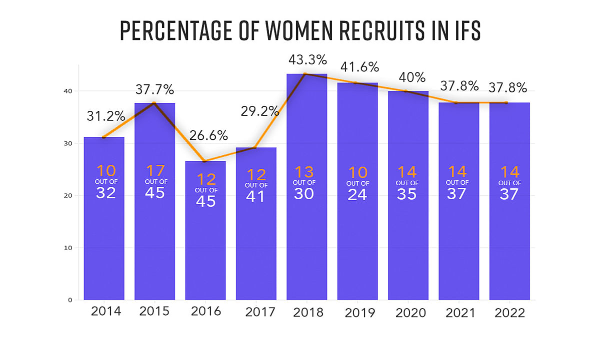 Infographic: Prajna Ghosh | ThePrint