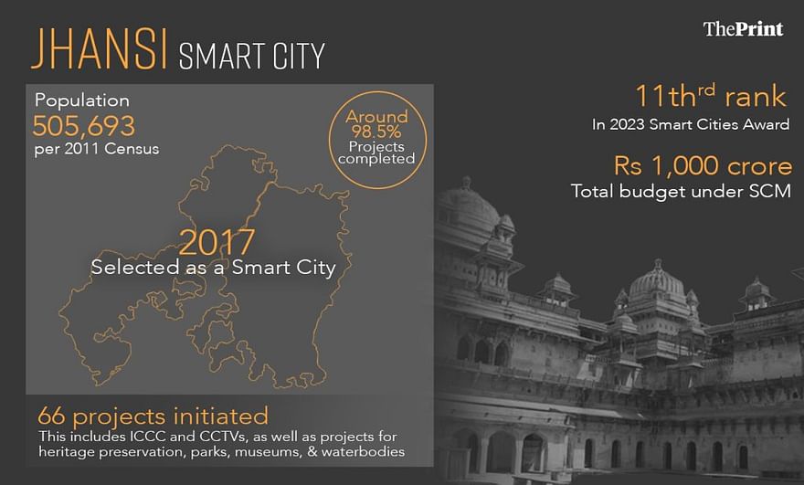Jhansi Smart City 