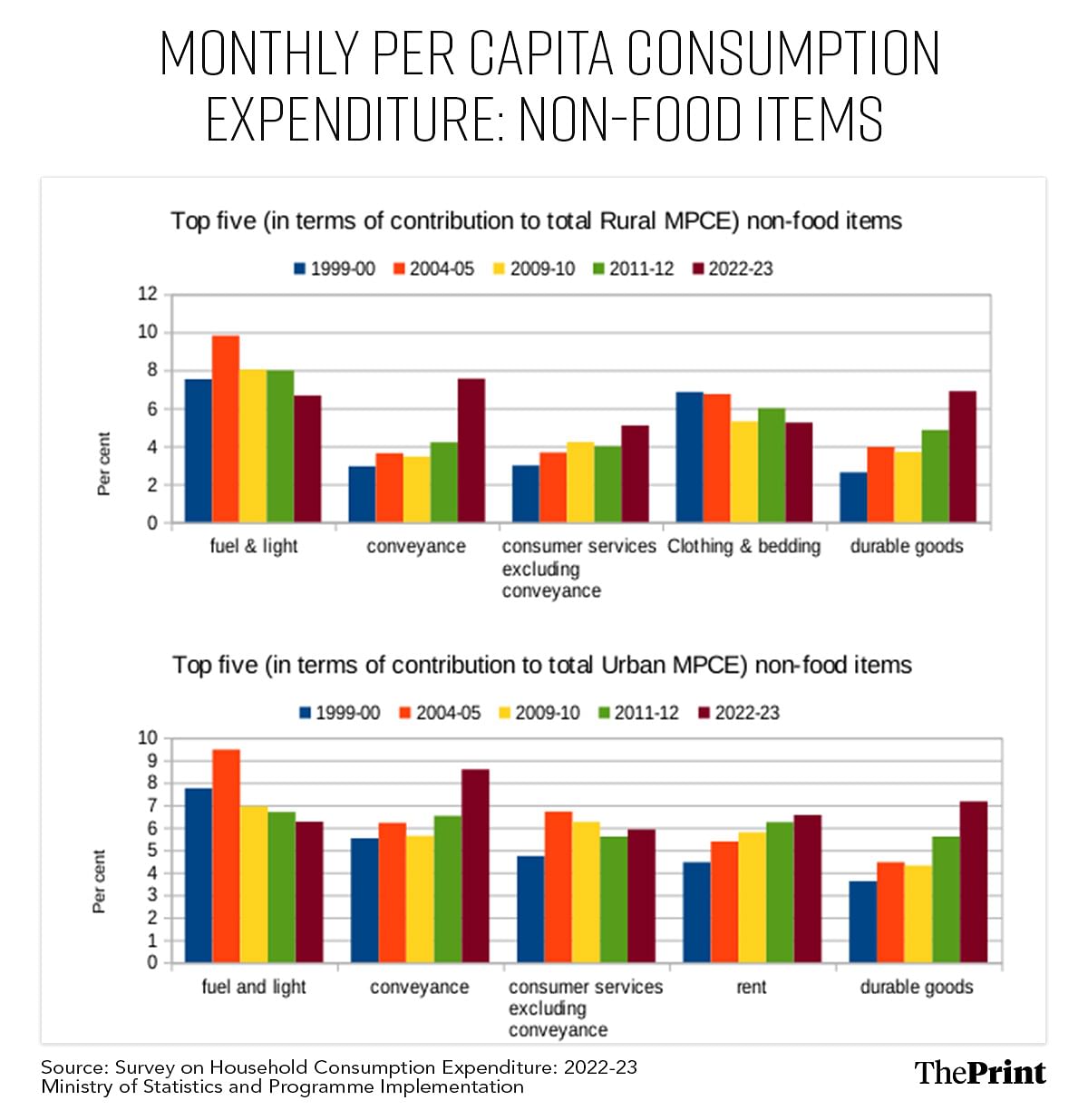 Infographic: Wasif Khan | ThePrint