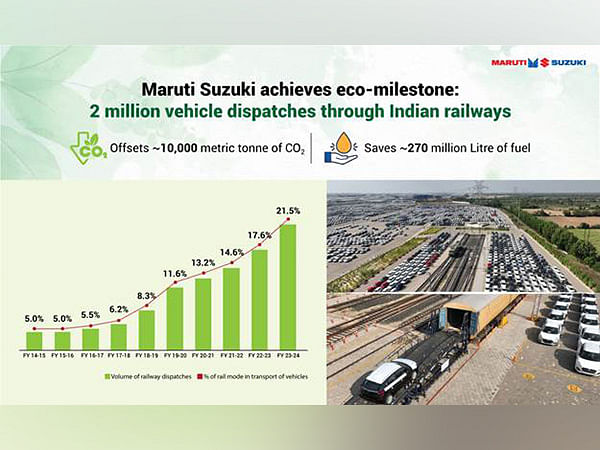 Maruti Suzuki's vehicle dispatch through railways on the rise, aims at 35 pc by 2030