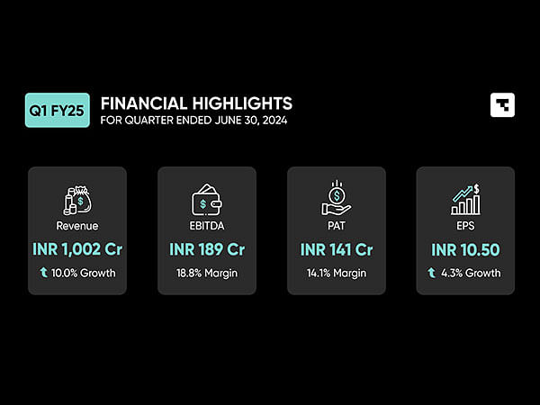 Tanla Announces First Quarter Results for Q1 FY25