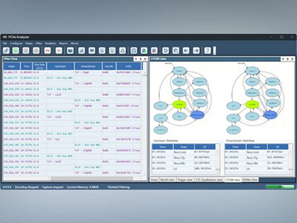 Prodigy Technovations Introduces Powerful PCIe Gen5 Protocol Analyzer