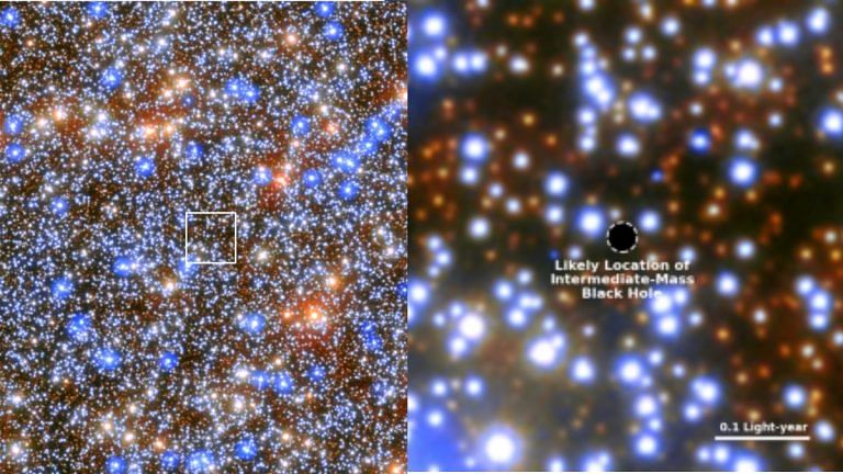 Much-searched-for black hole finally identified in Milky Way using fast-paced stars — Nature study