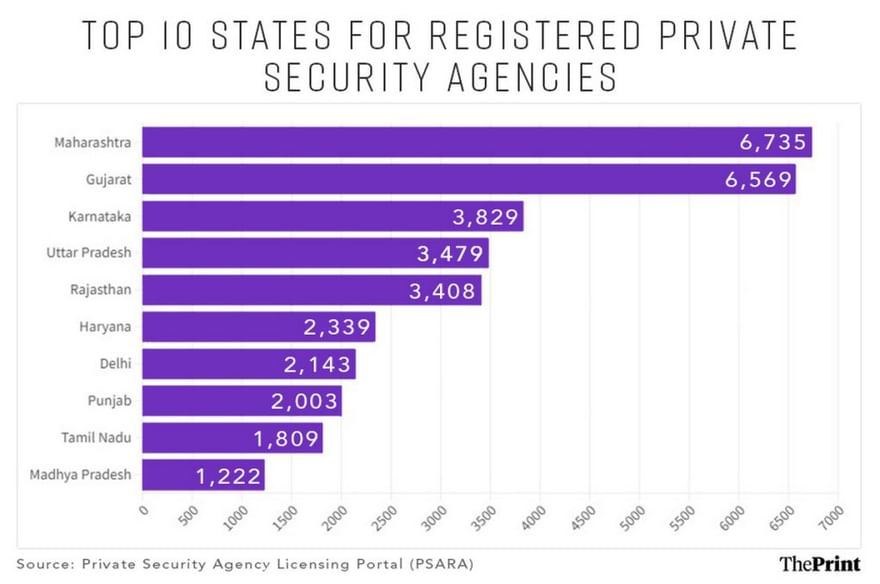 ग्राफिक: वासिफ खान/दिप्रिंट