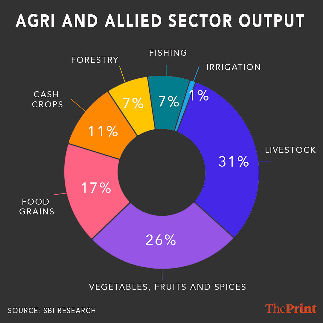 Graphic by Soham Sen, ThePrint