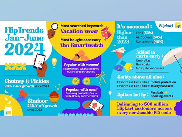 Flipkart Unveils #FlipTrends 2024: What have millions of Indians been shopping for