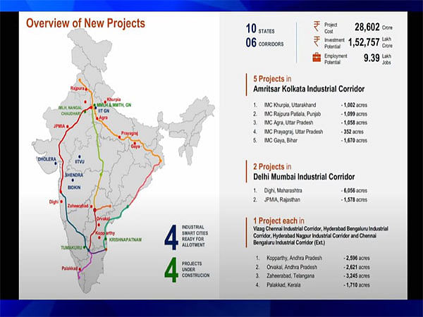 Cabinet gives nod for 12 industrial smart cities covering 10 states with Rs 28,602 crore investment