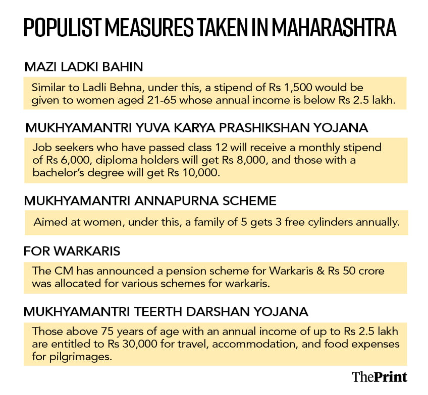 Graphic by Shruti Naithani, ThePrint