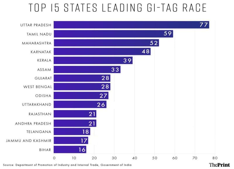 ग्राफिक: प्रज्ञा घोष